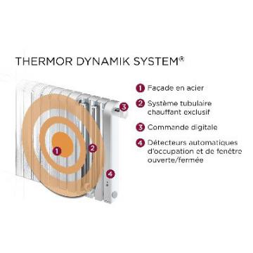  Radiateur Chaleur douce Mythik 