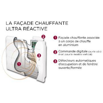  Radiateur Chaleur douce Ovatio 