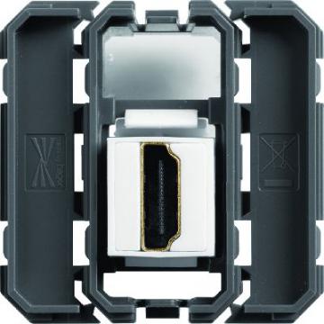  Prise Gallery traversante HDMI 