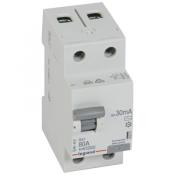  RX3 ID 2P 80A AC 30MA 