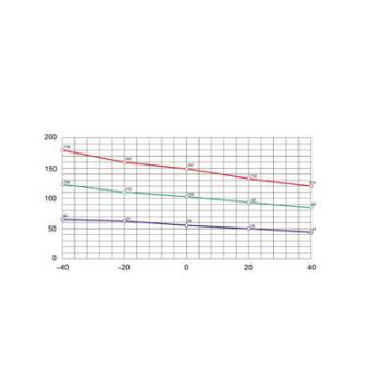  Res. chauf. isolee 100W 12..24 