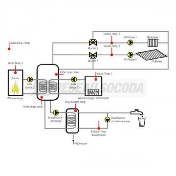  R�gulateur ambiance programmab 
