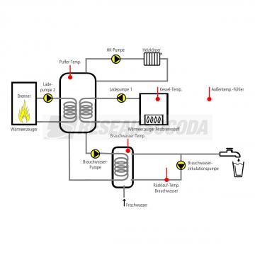  R�gulateur ambiance programmab 